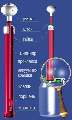 Насос Вакуумный для консервирования /Исток/