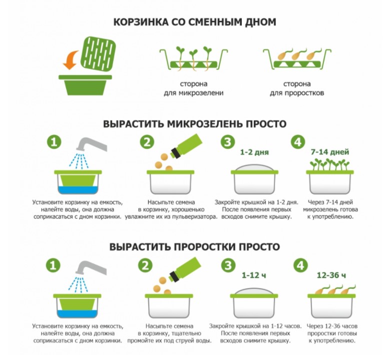 Проращиватель универсальный /Здоровья клад/