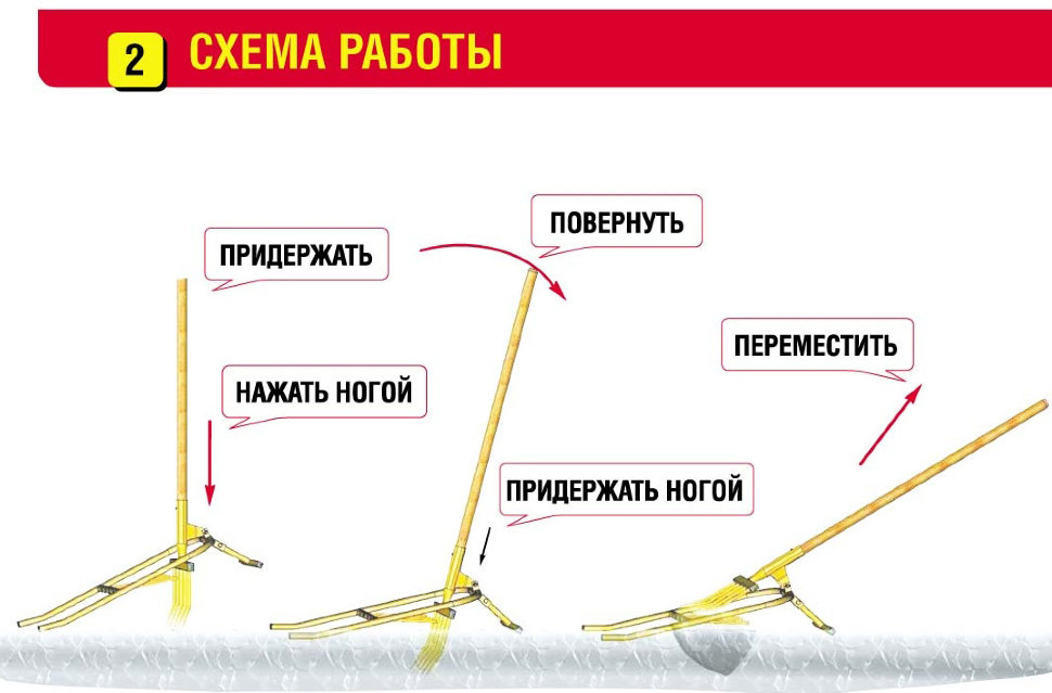Чудо лопата Торнадика /Интерметалл/